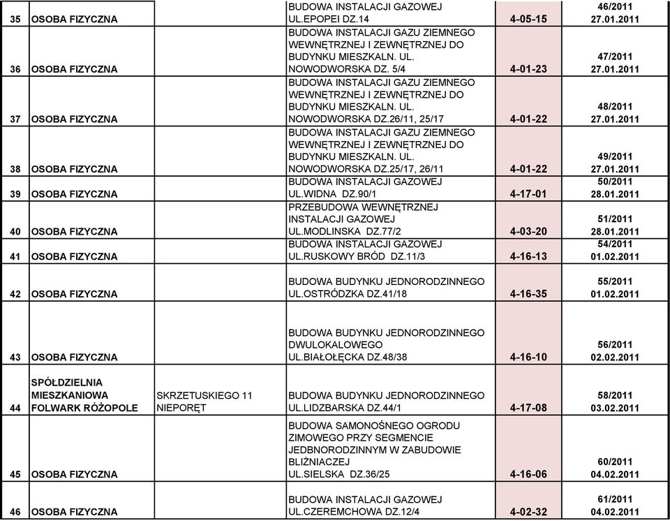 5/4 4-01-23 BUDOWA INSTALACJI GAZU ZIEMNEGO WEWNĘTRZNEJ I ZEWNĘTRZNEJ DO BUDYNKU MIESZKALN. UL. NOWODWORSKA DZ.