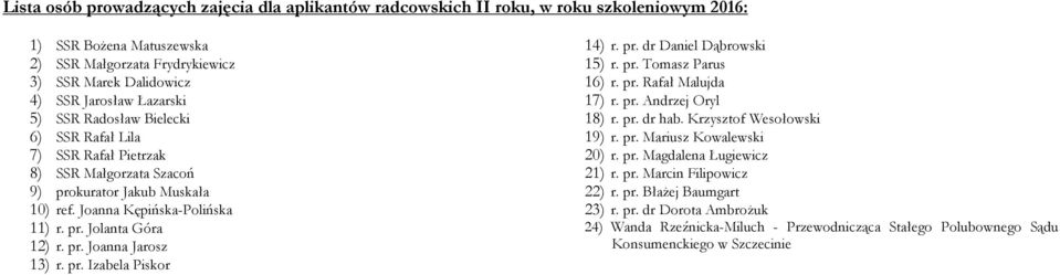 pr. Izabela Piskor 14) r. pr. dr Daniel Dąbrowski 15) r. pr. Tomasz Parus 16) r. pr. Rafał Malujda 17) r. pr. Andrzej Oryl 18) r. pr. dr hab. Krzysztof Wesołowski 19) r. pr. Mariusz Kowalewski 20) r.
