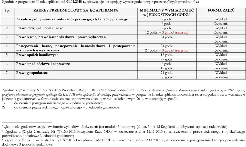 Prawo karne, prawo karne skarbowe i prawo wykroczeń 24 godz. Wykład - Ćwiczenia 4., postępowanie karnoskarbowe i postępowanie 24 godz. Wykład w sprawach o wykroczenia 27 godz. + 3 godz.