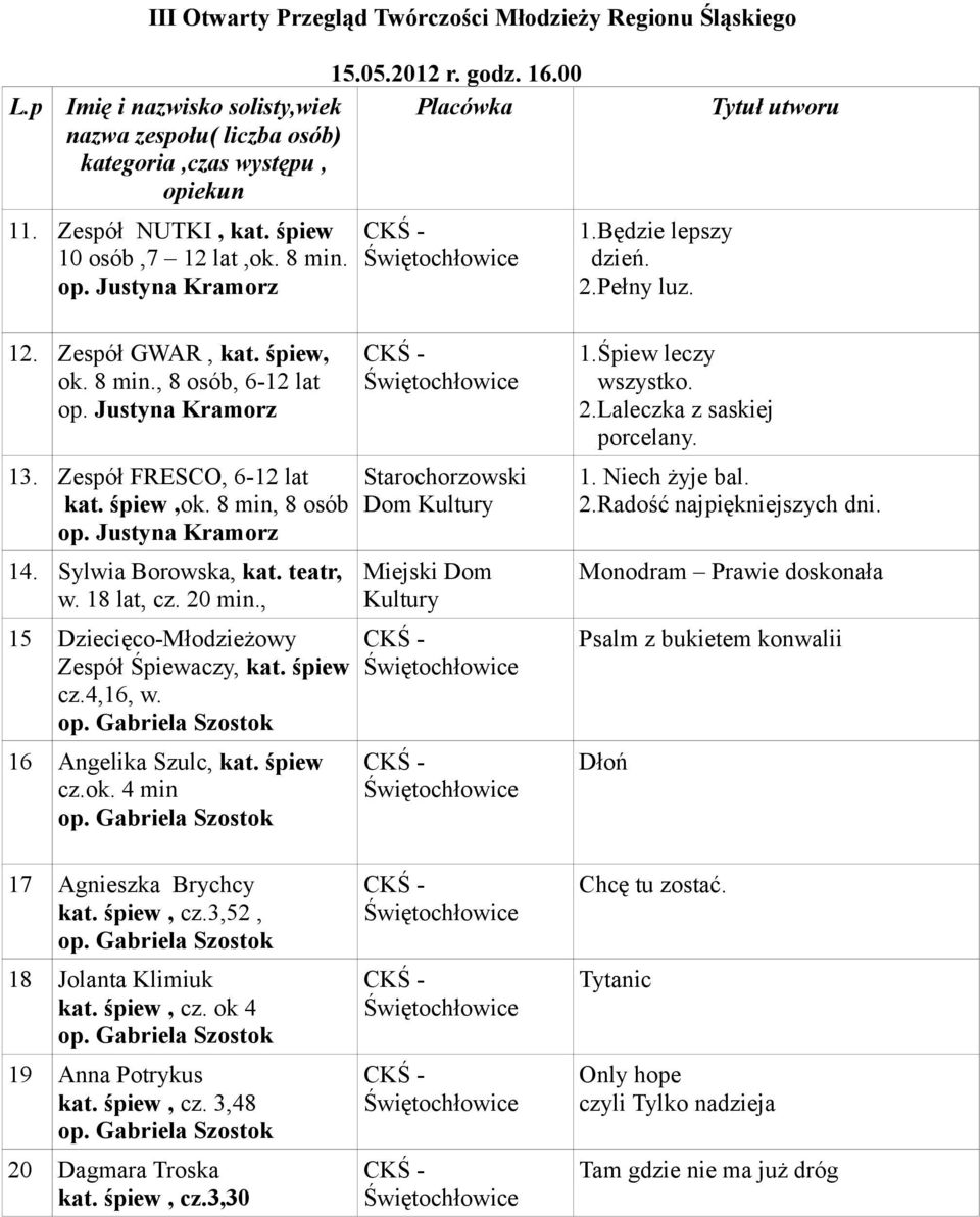 Śpiew leczy wszystko. 2.Laleczka z saskiej porcelany. 1. Niech żyje bal. 2.Radość najpiękniejszych dni. Monodram Prawie doskonała Psalm z bukietem konwalii Dłoń 17 Agnieszka Brychcy kat. śpiew, cz.