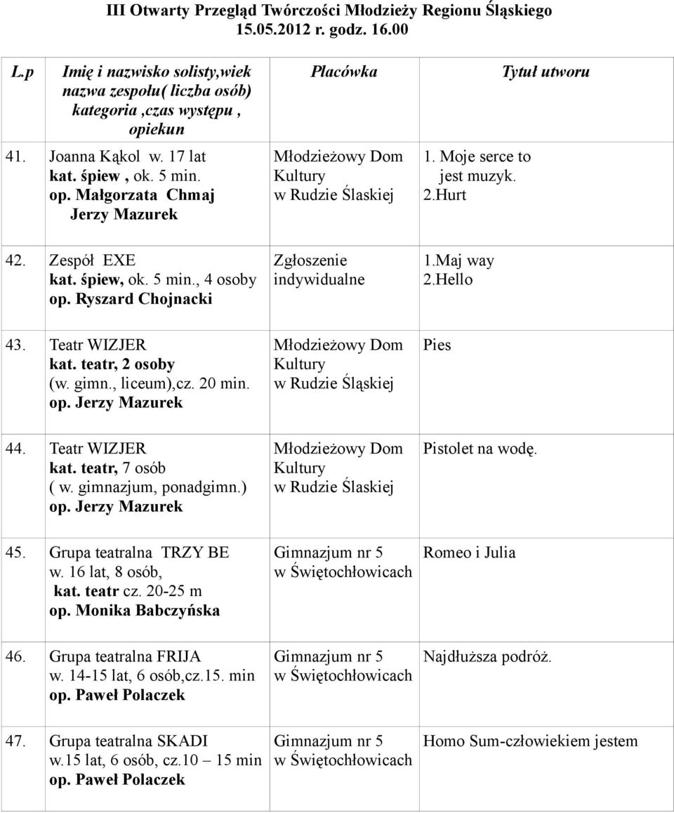 Teatr WIZJER kat. teatr, 7 osób ( w. gimnazjum, ponadgimn.) op. Jerzy Mazurek Dom w Rudzie Ślaskiej Pistolet na wodę. 45. Grupa teatralna TRZY BE w. 16 lat, 8 osób, kat. teatr cz. 20-25 m op.