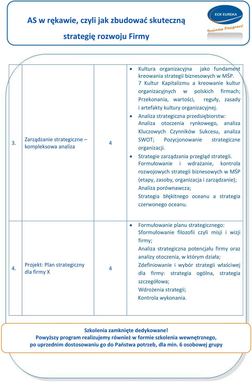 Analiza strategiczna przedsiębiorstw: Analiza otoczenia rynkowego, analiza Kluczowych Czynników Sukcesu, analiza SWOT; Pozycjonowanie strategiczne organizacji.