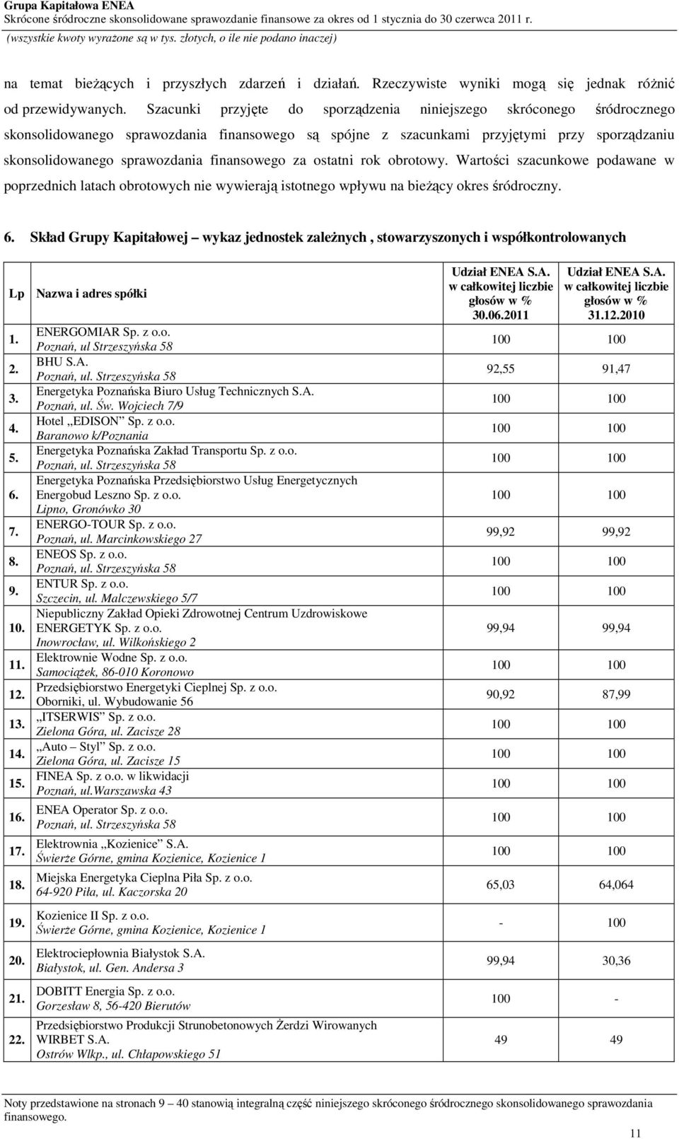 finansowego za ostatni rok obrotowy. Wartości szacunkowe podawane w poprzednich latach obrotowych nie wywierają istotnego wpływu na bieżący okres śródroczny. 6.