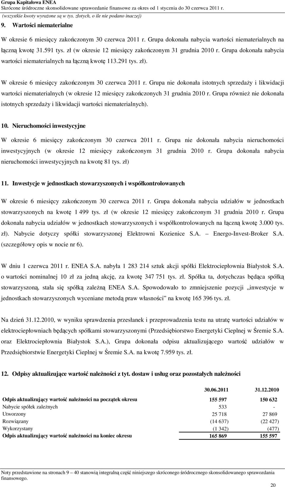 Grupa nie dokonała istotnych sprzedaży i likwidacji wartości niematerialnych (w okresie 12 miesięcy zakończonych 31 grudnia 2010 r.