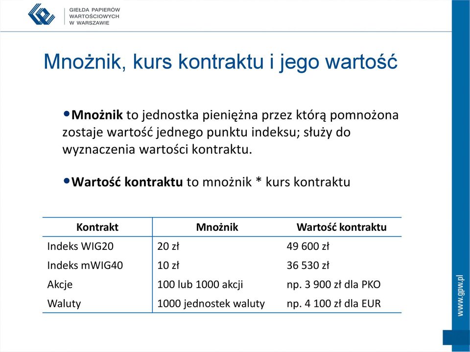 Wartość kontraktu to mnożnik * kurs kontraktu Kontrakt Mnożnik Wartość kontraktu Indeks WIG20 20 zł