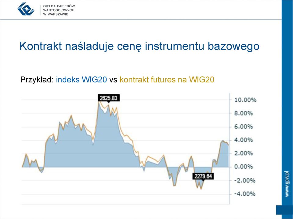 Przykład: indeks WIG20