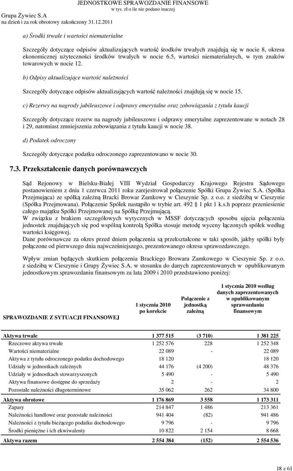 5, wartości niematerialnych, w tym znaków towarowych w nocie 12. b) Odpisy aktualizujące wartość należności Szczegóły dotyczące odpisów aktualizujących wartość należności znajdują się w nocie 15.