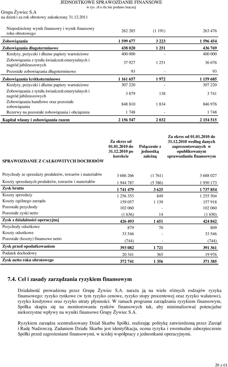 dłużne papiery wartościowe 400 000-400 000 Zobowiązania z tytułu świadczeń emerytalnych i nagród jubileuszowych 37 927 1 251 36 676 Pozostałe zobowiązania długoterminowe 93-93 Zobowiązania