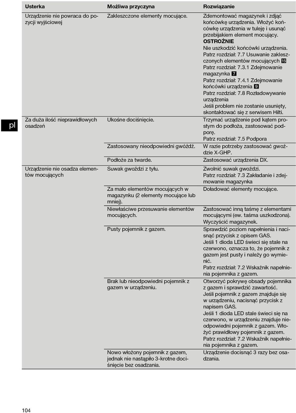 7 Usuwanie zakleszczonych elementów mocujących 5 Patrz rozdział: 7.3. Zdejmowanie magazynka 7 Patrz rozdział: 7.4. Zdejmowanie końcówki urządzenia 9 Patrz rozdział: 7.