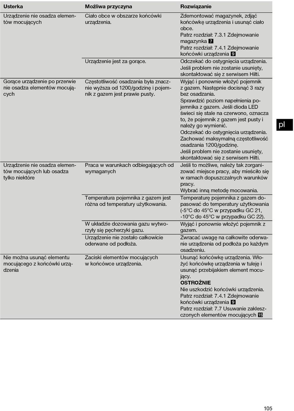 Częstotliwość osadzania była znacznie wyższa od 00/godzinę i pojemnik z gazem jest prawie pusty.
