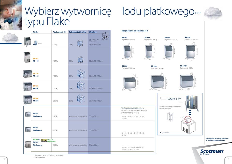 cm 768 SB 1025 Pojemność 478 kg SB 948 Pojemność 406 kg 566 566 818 / 968 200 kg 55 kg 824 1081 566 879 879 1231 1331 LAMPA UV* 95x60x101/113 cm Wiele pasujących zbiorników Uzdatnia napływającą wodę