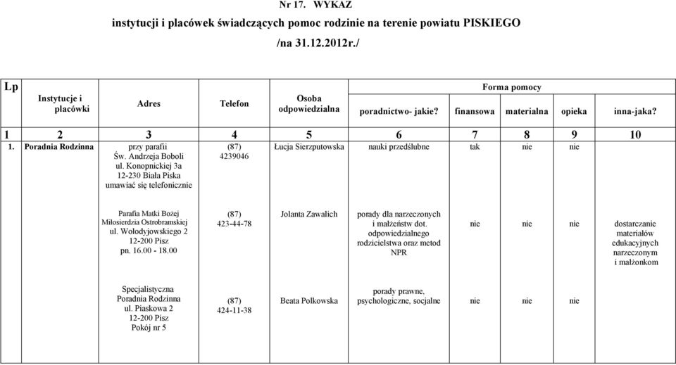 Konopnickiej 3a 12-230 Biała Piska umawiać się telefonicz 4239046 Łucja Sierzputowska nauki przedślubne Parafia Matki Bożej Miłosierdzia Ostrobramskiej ul. Wołodyjowskiego 2 pn. 16.00-18.