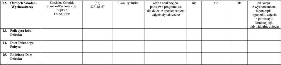 Ryzińska oferta edukacyjna, podstawa programowa dla dzieci z upośledzem, zajęcia