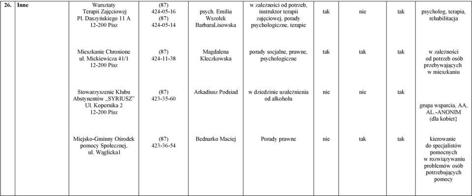 Mickiewicza 41/1 424-11-38 Magdalena Kleczkowska porady socjalne, prawne, psychologiczne w zależności od potrzeb osób przebywających w mieszkaniu Stowarzysze Klubu Abstynentów SYRIUSZ Ul.