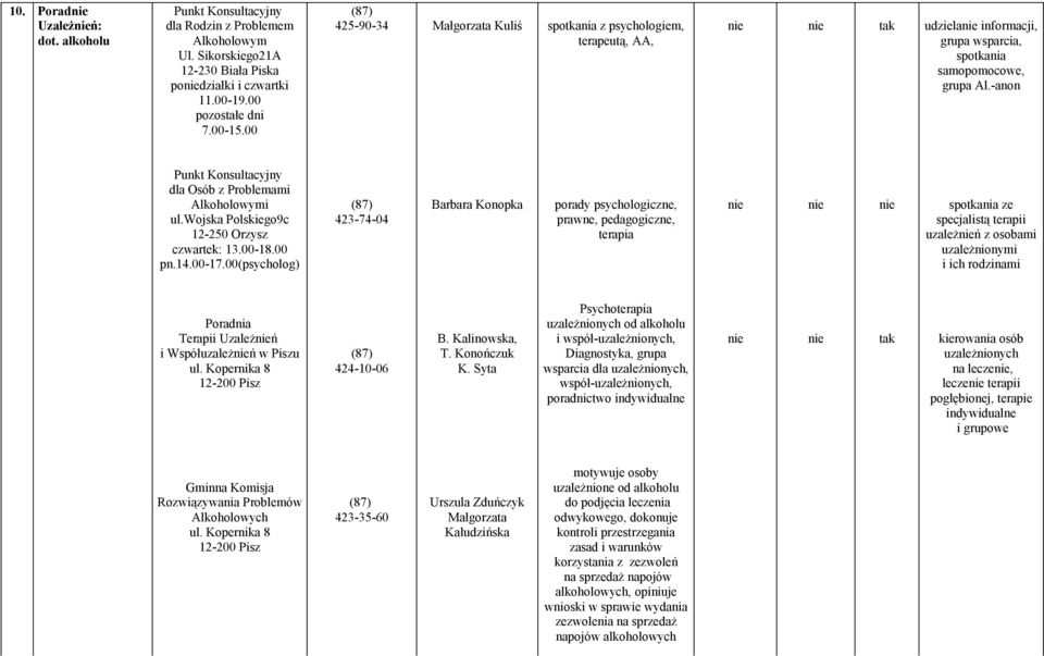 -anon Punkt Konsultacyjny dla Osób z Problemami Alkoholowymi ul.wojska Polskiego9c 12-250 Orzysz czwartek: 13.00-18.00 pn.14.00-17.