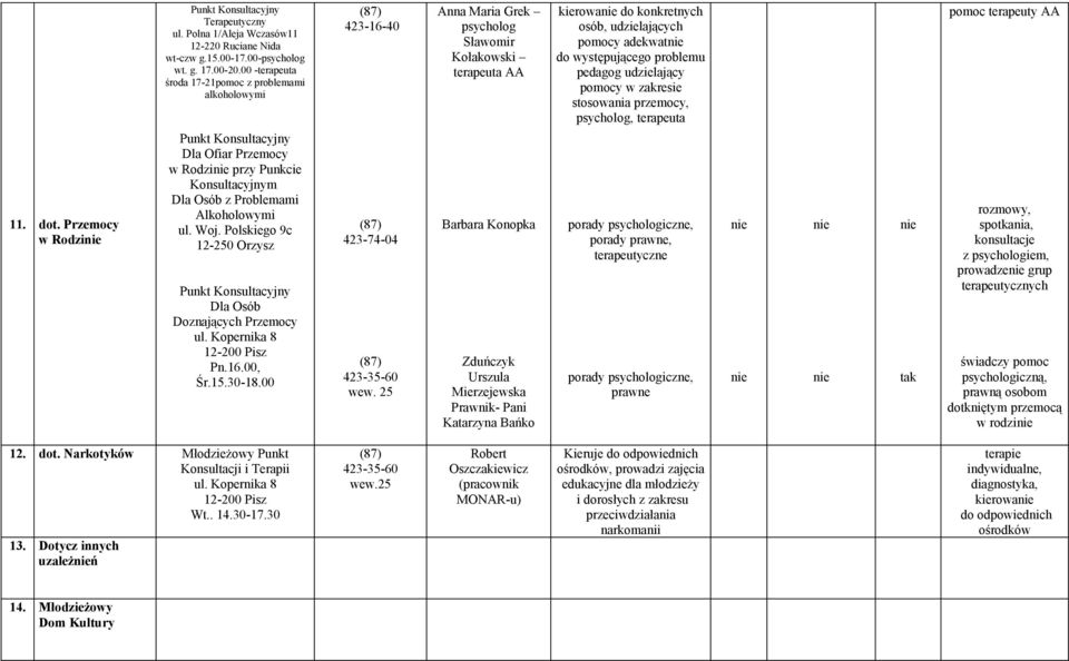 Polskiego 9c 12-250 Orzysz Punkt Konsultacyjny Dla Osób Doznających Przemocy ul. Kopernika 8 Pn.16.00, Śr.15.30-18.00 423-16-40 423-74-04 423-35-60 wew.