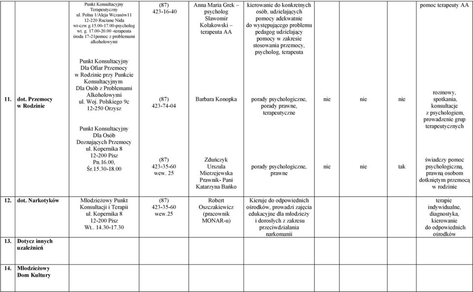 Polskiego 9c 12-250 Orzysz Punkt Konsultacyjny Dla Osób Doznających Przemocy ul. Kopernika 8 Pn.16.00, Śr.15.30-18.00 423-16-40 423-74-04 423-35-60 wew.