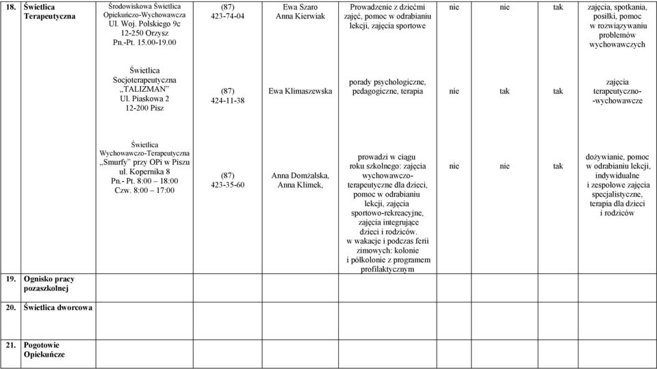 Socjoterapeutyczna TALIZMAN Ul. Piaskowa 2 424-11-38 Ewa Klimaszewska porady psychologiczne, pedagogiczne, terapia zajęcia terapeutyczno- -wychowawcze 19.