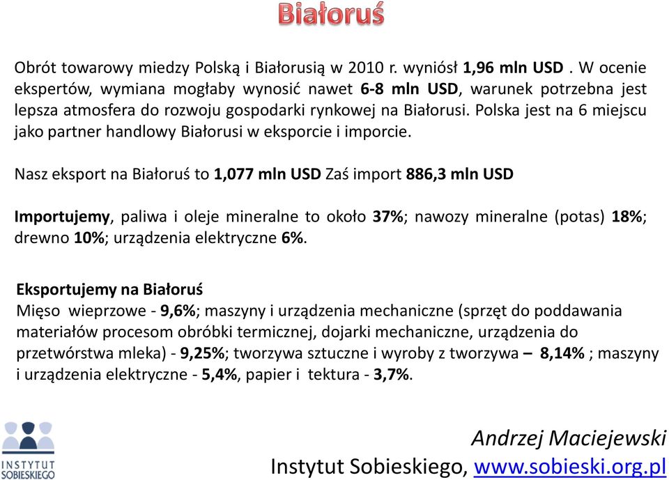Polska jest na 6 miejscu jako partner handlowy Białorusi w eksporcie i imporcie.