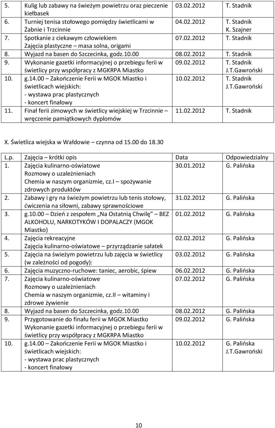 Finał ferii zimowych w świetlicy wiejskiej w Trzcinnie wręczenie pamiątkowych dyplomów 11.02.2012 T. Stadnik X. Świetlica wiejska w Wałdowie czynna od 15.00 do 18.30 1. Zajęcia kulinarno-oświatowe 30.