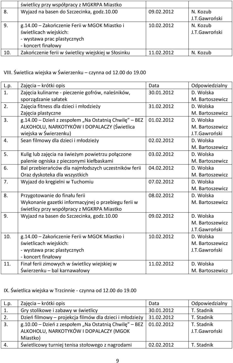 Zajęcia fitness dla dzieci i młodzieży Zajęcia plastyczne 31.02.2012 D. Wolska 3. g.14.00 Dzieo z zespołem Na Ostatnią Chwilę BEZ ALKOHOLU, NARKOTYKÓW I DOPALACZY (Świetlica wiejska w Świerzenku) 01.