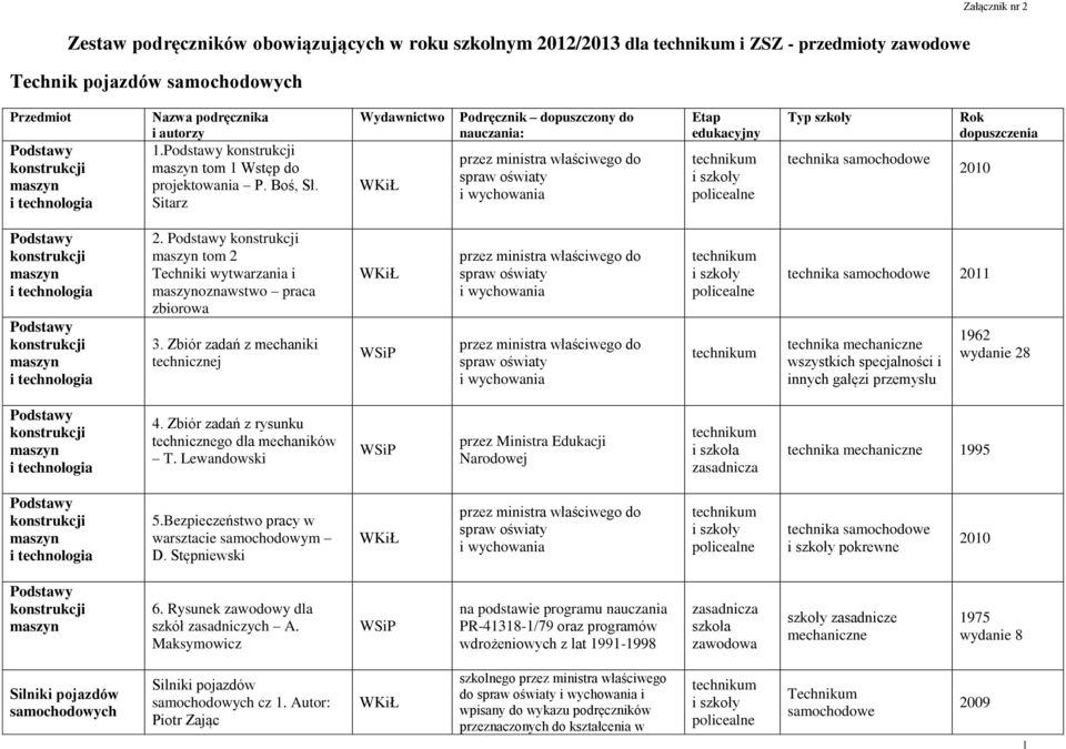 Zbiór zadań z rysunku technicznego dla mechaników T. Lewandowski technika mechaniczne 1995 5.Bezpieczeństwo pracy w warsztacie samochodowym D. Stępniewski technika pokrewne 6.