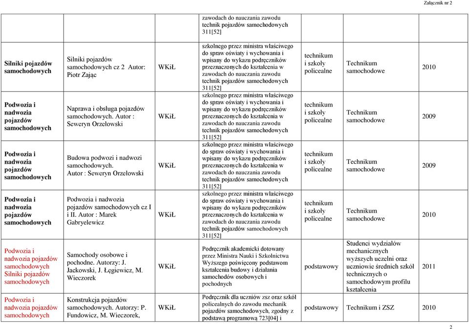 Wieczorek, do i technik do i technik do i technik do i technik Podręcznik akademicki dotowany przez Ministra Nauki i Szkolnictwa Wyższego poświęcony podstawom kształcenia budowy i działania