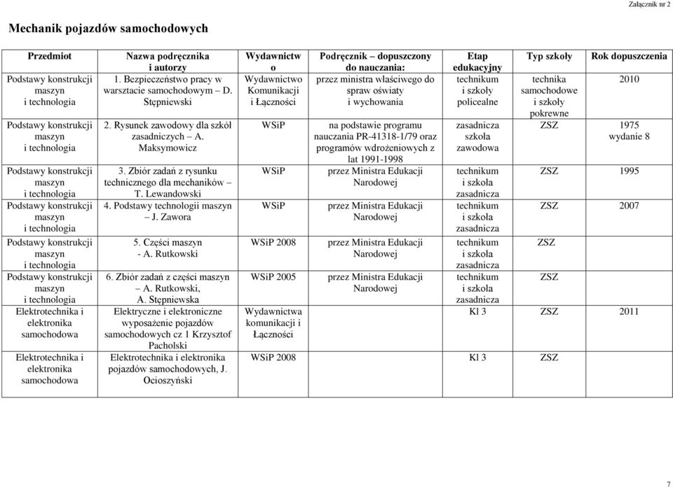 Rutkowski, A. Stępniewska Elektryczne i elektroniczne wyposażenie cz 1 Krzysztof Pacholski Elektrotechnika i elektronika, J.