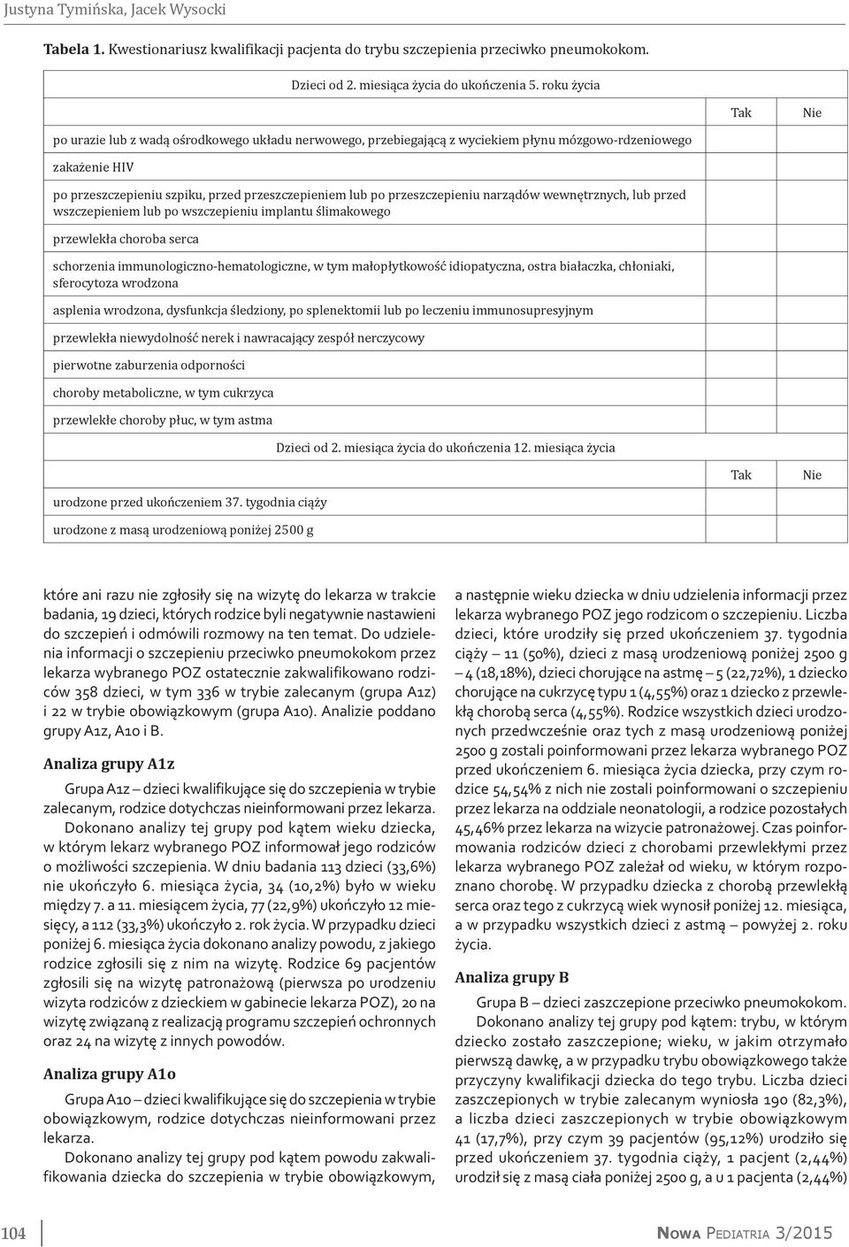 przeszczepieniu narządów wewnętrznych, lub przed wszczepieniem lub po wszczepieniu implantu ślimakowego przewlekła choroba serca schorzenia immunologiczno-hematologiczne, w tym małopłytkowość