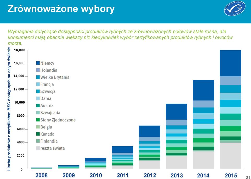 mają obecnie większy niż kiedykolwiek wybór certyfikowanych produktów rybnych i owoców morza.