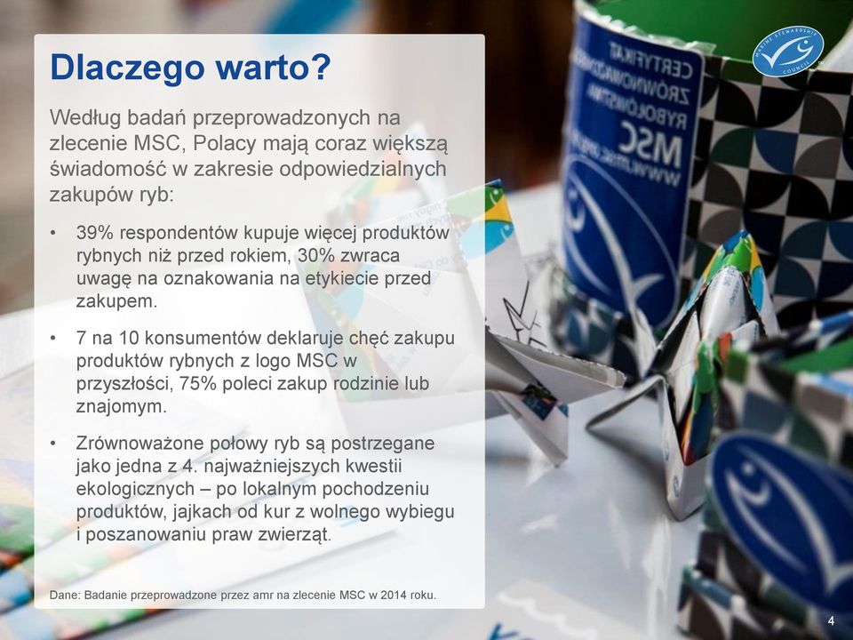 produktów rybnych niż przed rokiem, 30% zwraca uwagę na oznakowania na etykiecie przed zakupem.