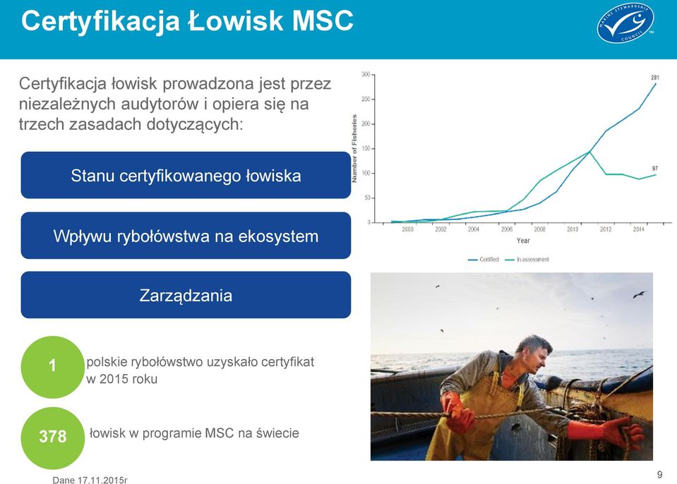 łowiska Wpływu rybołówstwa na ekosystem Zarządzania 1 polskie rybołówstwo