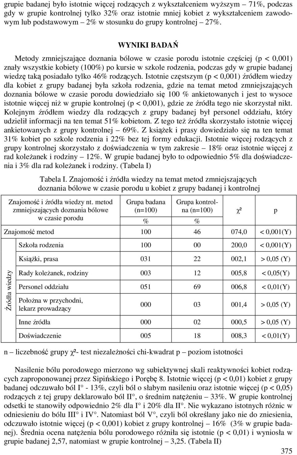 WYNIKI BADAŃ Metody zmniejszające doznania bólowe w czasie porodu istotnie częściej (p < 0,001) znały wszystkie kobiety (100%) po kursie w szkole rodzenia, podczas gdy w grupie badanej wiedzę taką