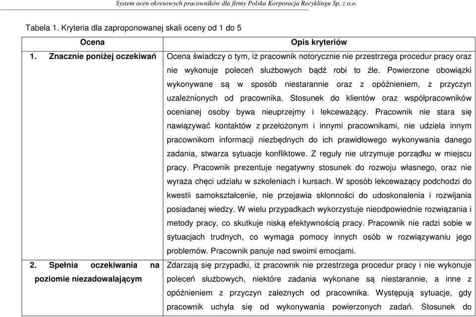 Powierzone obowiązki wykonywane są w sposób niestarannie oraz z opóźnieniem, z przyczyn uzależnionych od pracownika.