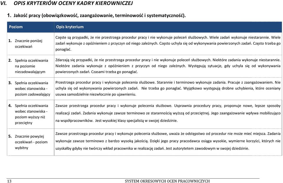 Wiele zadao wykonuje niestarannie. Wiele zadao wykonuje z opóźnieniem z przyczyn od niego zależnych. Często uchyla się od wykonywania powierzonych zadao. Często trzeba go ponaglad.