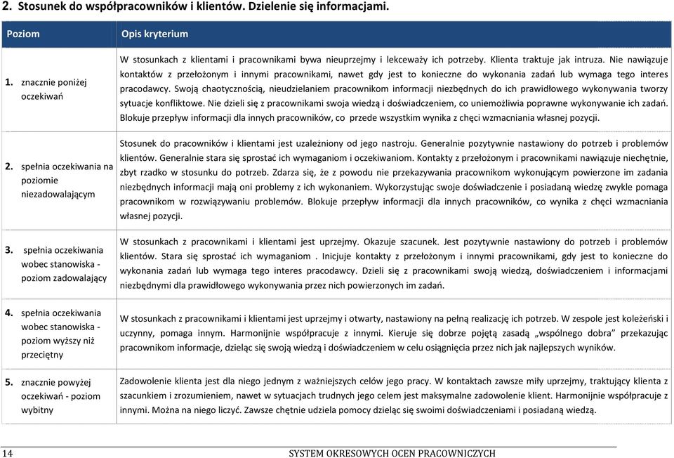 Nie nawiązuje kontaktów z przełożonym i innymi pracownikami, nawet gdy jest to konieczne do wykonania zadao lub wymaga tego interes pracodawcy.