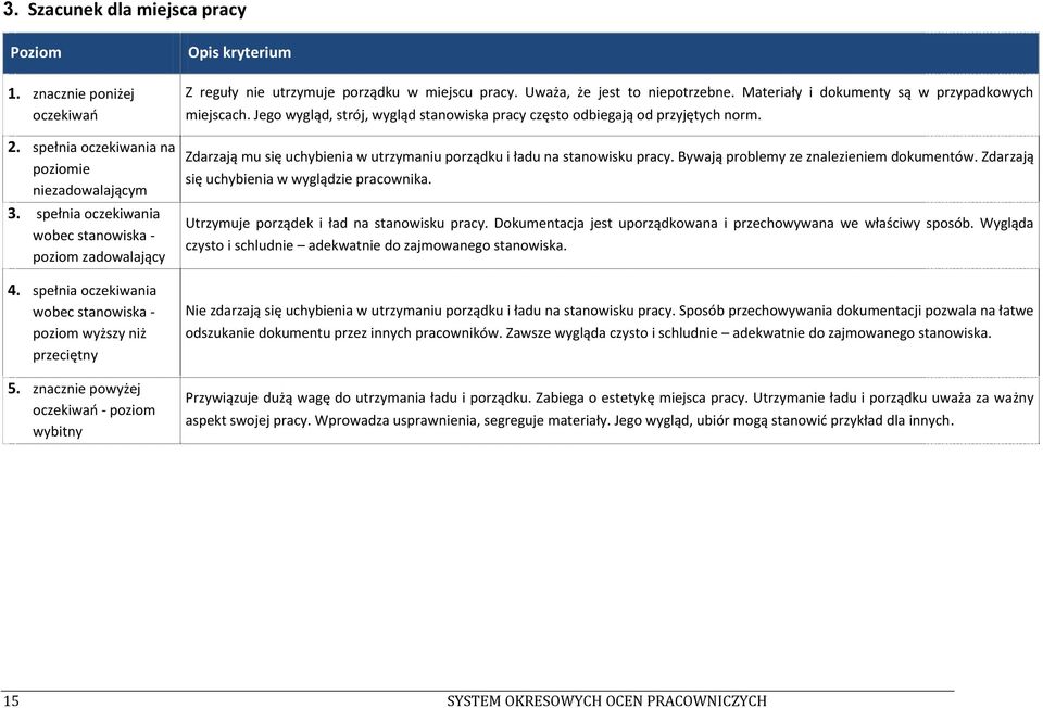 Materiały i dokumenty są w przypadkowych miejscach. Jego wygląd, strój, wygląd stanowiska pracy często odbiegają od przyjętych norm.