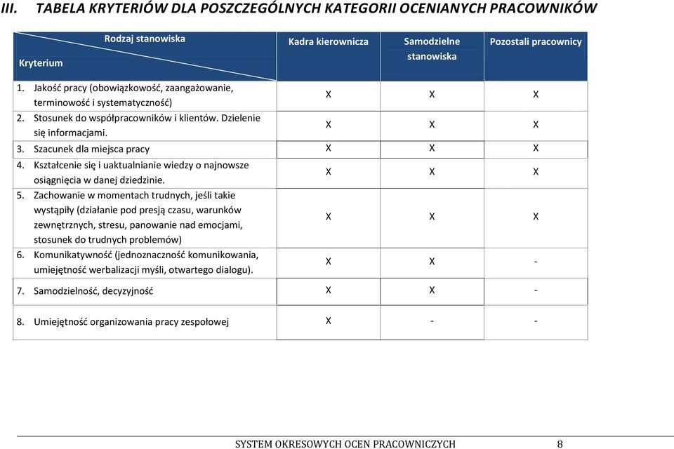 Kształcenie się i uaktualnianie wiedzy o najnowsze osiągnięcia w danej dziedzinie. 5.