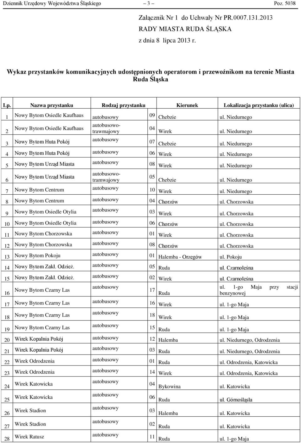 Nazwa przystanku Rodzaj przystanku Kierunek Lokalizacja przystanku (ulica) 1 Nowy Bytom Osiedle Kaufhaus 09 Chebzie ul. Niedurnego 2 Nowy Bytom Osiedle Kaufhaus 04 Wirek ul.