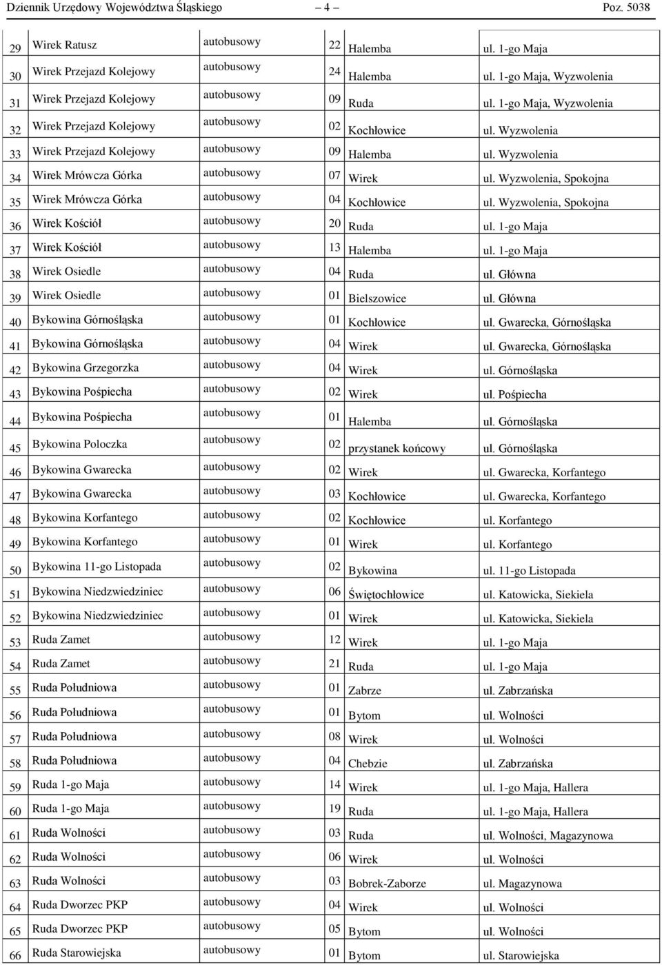 Wyzwolenia, Spokojna 35 Wirek Mrówcza Górka 04 Kochłowice ul. Wyzwolenia, Spokojna 36 Wirek Kościół 20 Ruda ul. 1-go Maja 37 Wirek Kościół 13 Halemba ul. 1-go Maja 38 Wirek Osiedle 04 Ruda ul.