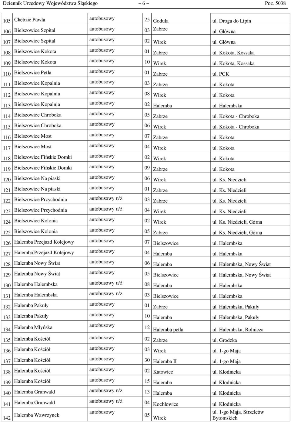 Kokota 112 Bielszowice Kopalnia 08 Wirek ul. Kokota 113 Bielszowice Kopalnia 02 Halemba ul. Halembska 114 Bielszowice Chroboka 05 Zabrze ul. Kokota - Chroboka 115 Bielszowice Chroboka 06 Wirek ul.