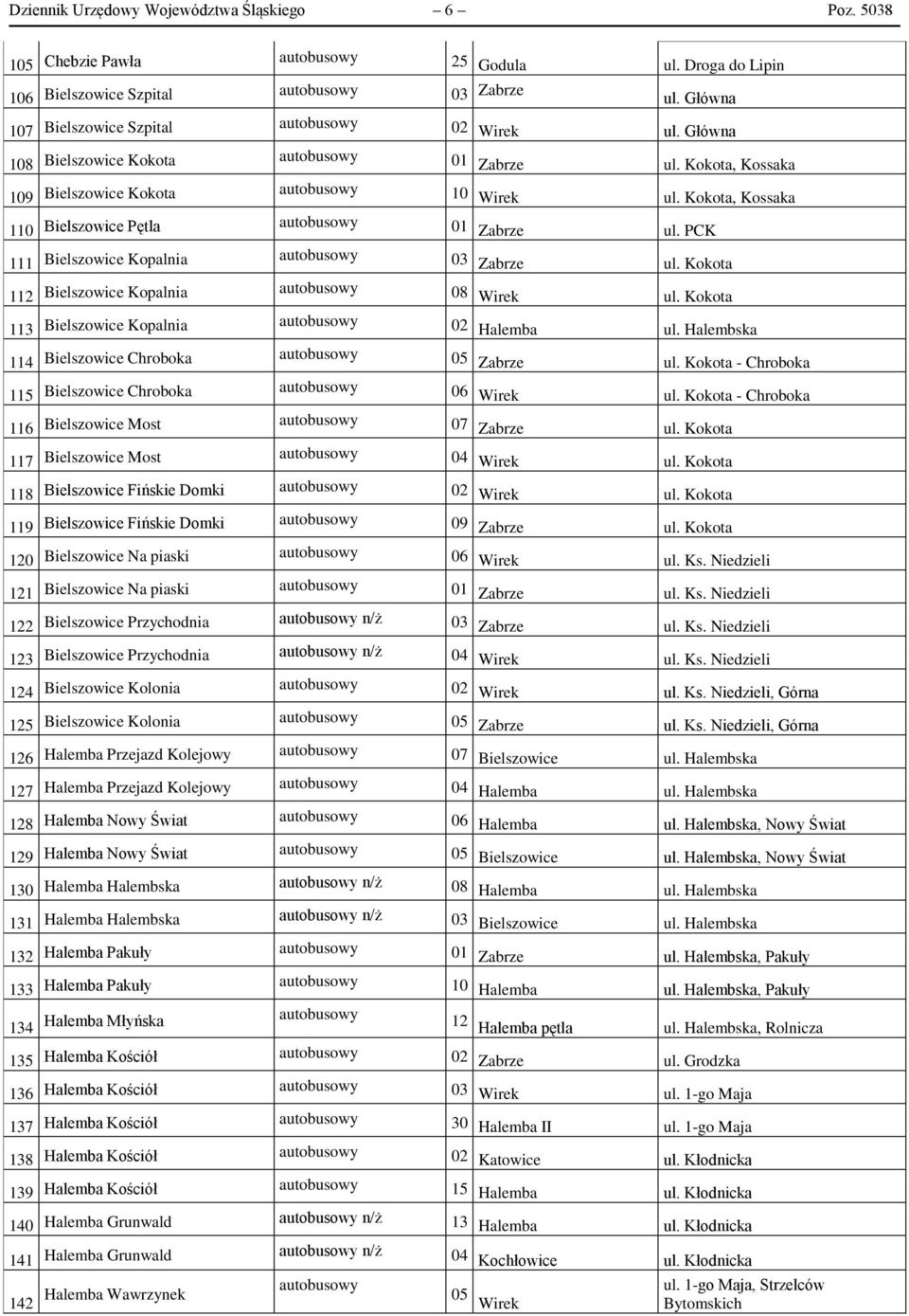 Kokota 112 Bielszowice Kopalnia 08 Wirek ul. Kokota 113 Bielszowice Kopalnia 02 Halemba ul. Halembska 114 Bielszowice Chroboka 05 Zabrze ul. Kokota - Chroboka 115 Bielszowice Chroboka 06 Wirek ul.