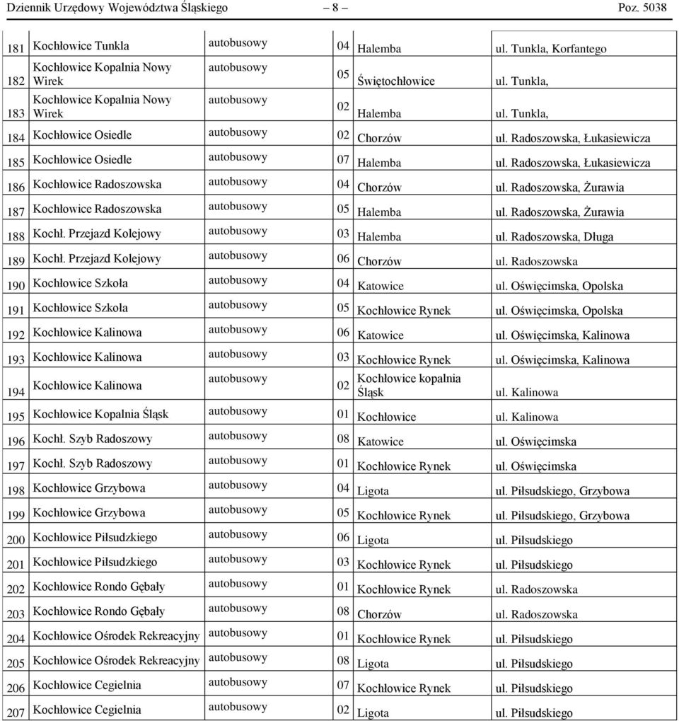 Radoszowska, Żurawia 187 Kochłowice Radoszowska 05 Halemba ul. Radoszowska, Żurawia 188 Kochł. Przejazd Kolejowy 03 Halemba ul. Radoszowska, Długa 189 Kochł. Przejazd Kolejowy 06 Chorzów ul.