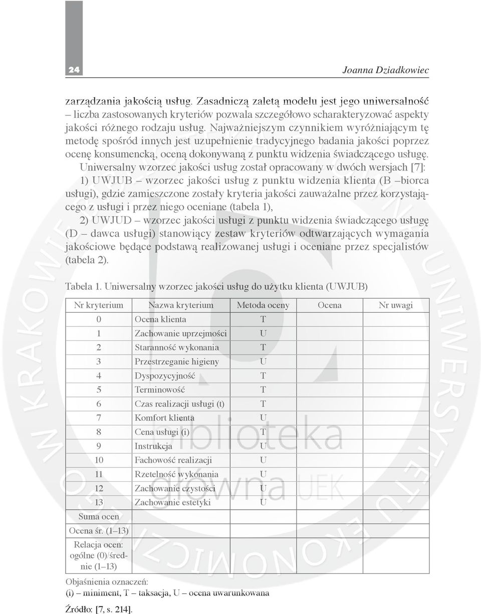 Uniwersalny wzorzec jakości usług został opracowany w dwóch wersjach [7]: 1) UWJUB wzorzec jakości usług z punktu widzenia klienta (B biorca usługi), gdzie zamieszczone zostały kryteria jakości