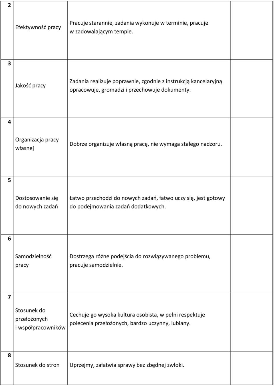 nowych zadao, łatwo uczy się, jest gotowy do podejmowania zadao dodatkowych 6 Samodzielnośd pracy Dostrzega różne podejścia do rozwiązywanego problemu, pracuje samodzielnie 7 Stosunek do