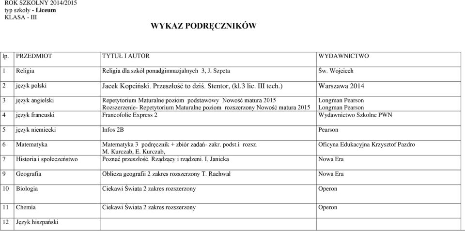 Pearson 4 język francuski Francofolie Express 2 Wydawnictwo Szkolne PWN 5 język niemiecki Infos 2B Pearson 6 Matematyka Matematyka 3 podręcznik + zbiór zadań- zakr. podst.i rozsz.