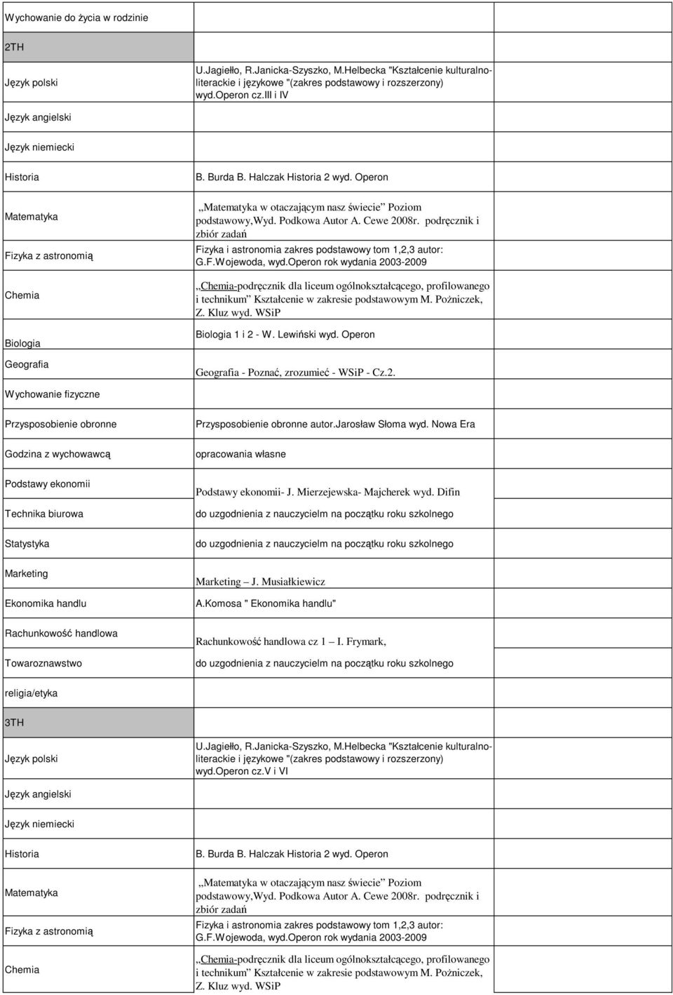 Mierzejewska- Majcherek wyd. Difin Statystyka Marketing Ekonomika handlu Marketing J. Musiałkiewicz A.