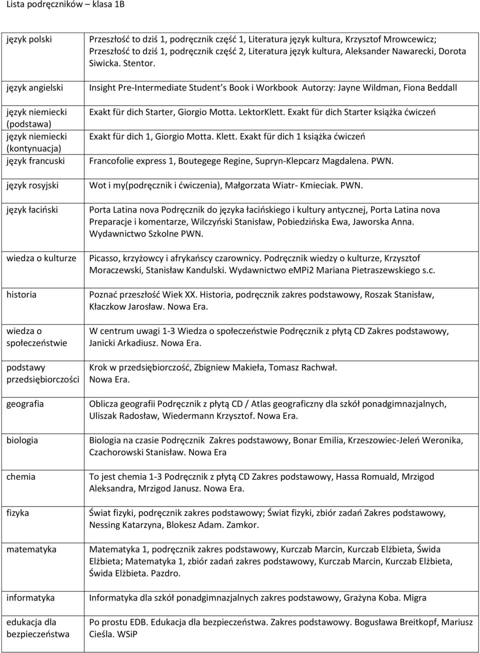 Aleksander Nawarecki, Dorota Siwicka. Stentor. Insight Pre-Intermediate Student s Book i Workbook Autorzy: Jayne Wildman, Fiona Beddall Exakt für dich Starter, Giorgio Motta. LektorKlett.