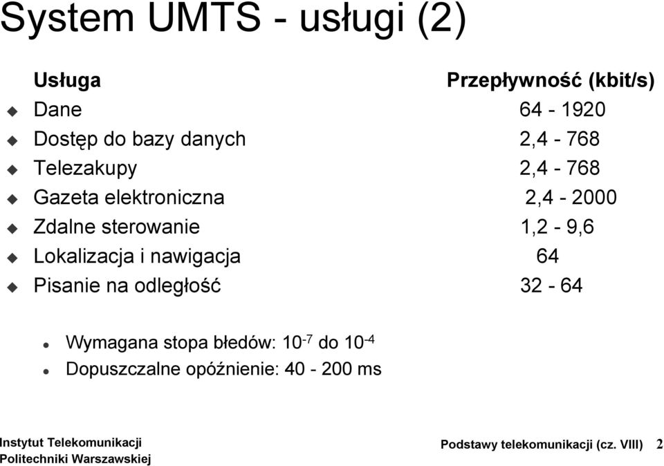 1,2-9,6 Lokalizacja i nawigacja 64 Pisanie na odległość 32-64 Wymagana stopa