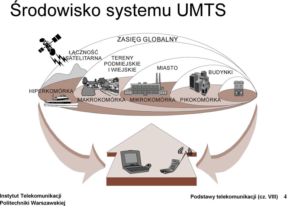 BUDYNKI HIPERKOMÓRKA MAKROKOMÓRKA MIKROKOMÓRKA